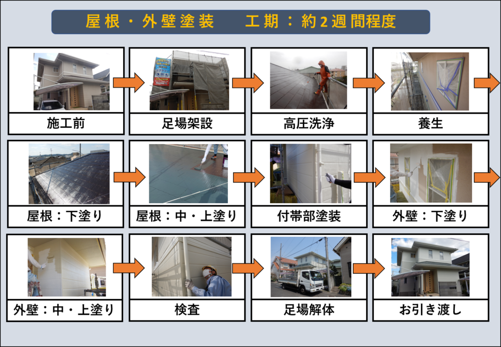 外壁塗装　倉敷市