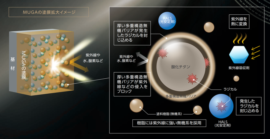 無機塗料