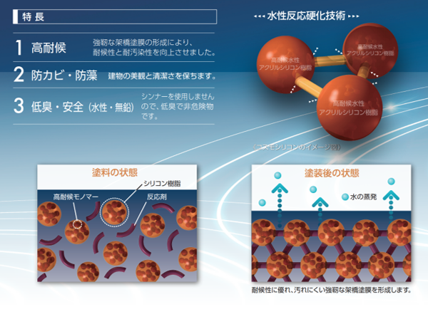 コスモシリコン　外壁塗装