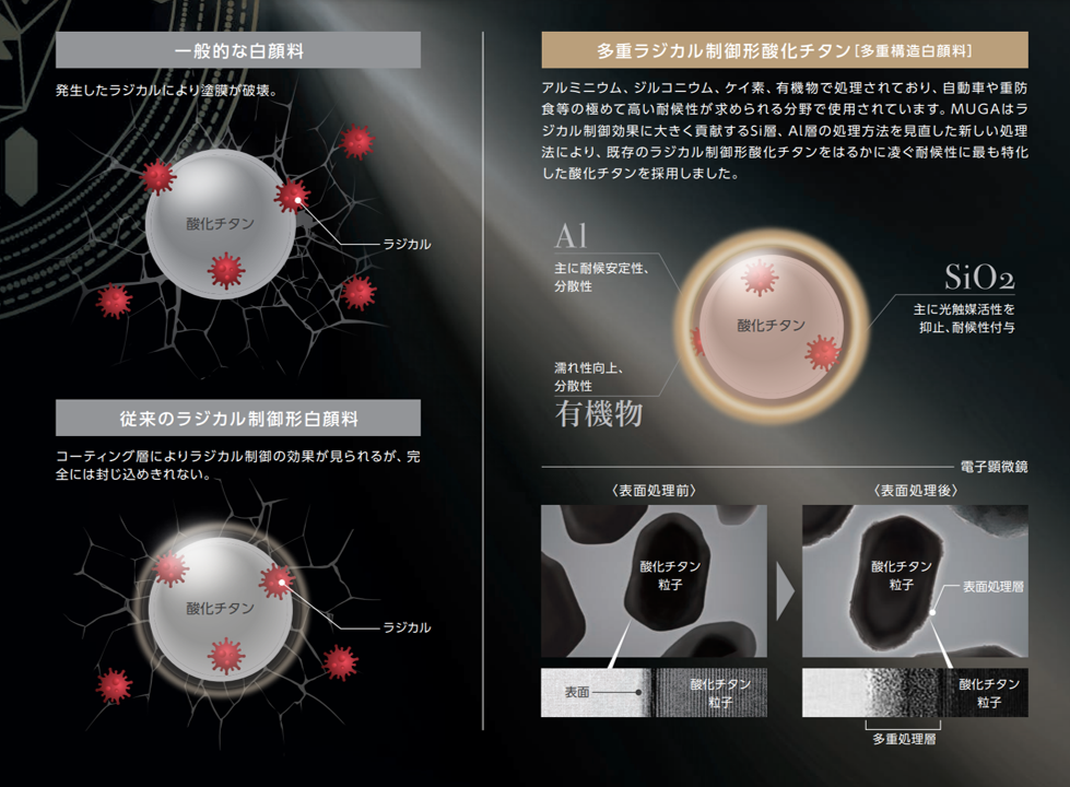 無機塗料