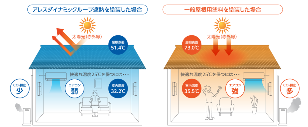 屋根塗装　遮熱塗料